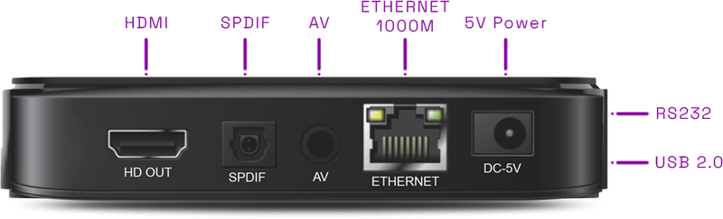 Prixon P7 connections
