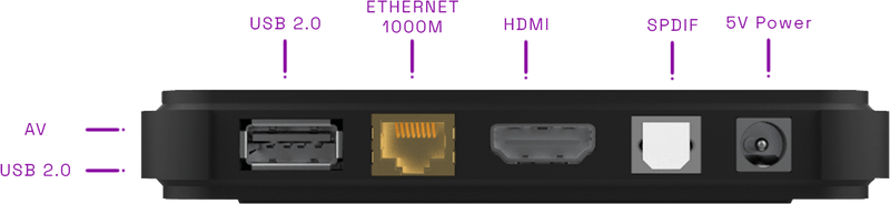 advanced connectivity optioons p 800 2